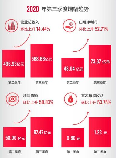 深圳格力空调专卖店第三季度业绩报告