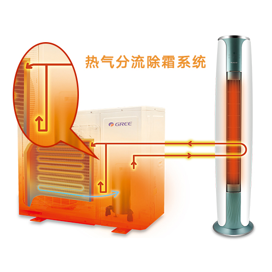 双向流新风换气技术