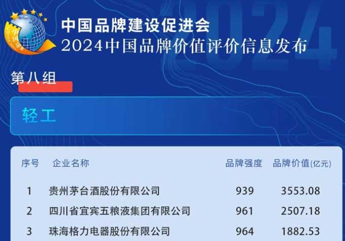 深圳格力空调专卖店,格力位列轻工组家电企业第一